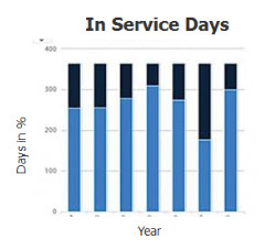 Chart !.jpg